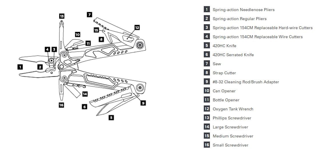 Leatherman OHT Coyote - Product showcase image 2 at LFA First Response